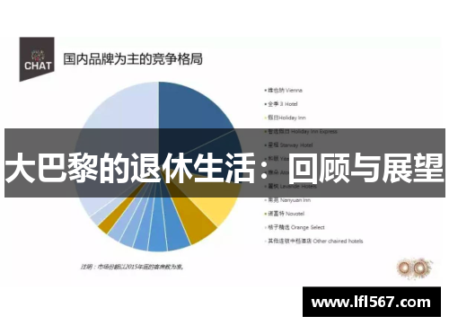 大巴黎的退休生活：回顾与展望
